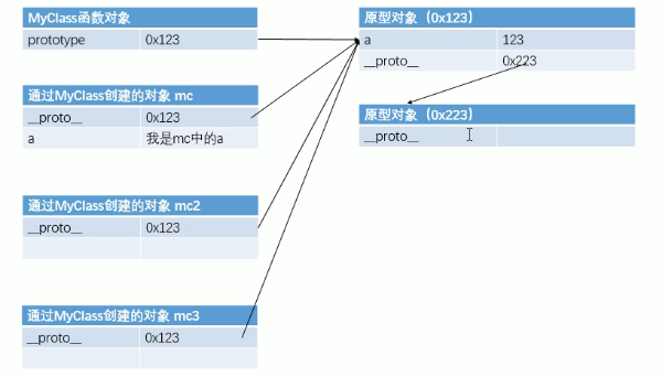 JS原型对象(prototype)插图